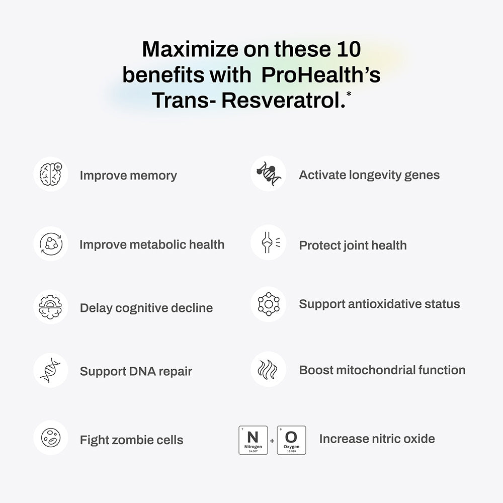 
                  
                    Maximize on these 10 benefits with Trans-Resveratrol
                  
                