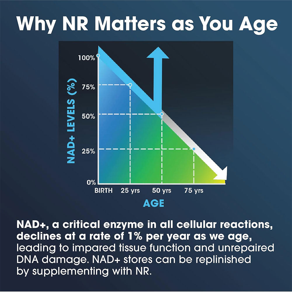 
                  
                    Nicotinamide Riboside Pro 300 Graphic 1
                  
                