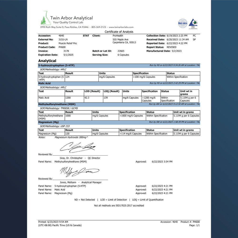 Muscle Relief Pro Certificate of Analysis