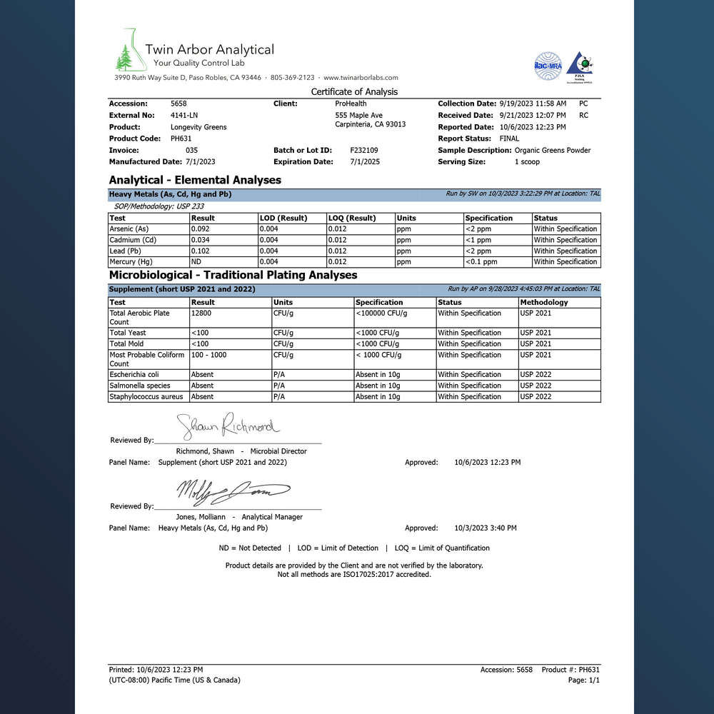 
                  
                    Longevity Greens™ Powder Certificate of Analysis
                  
                